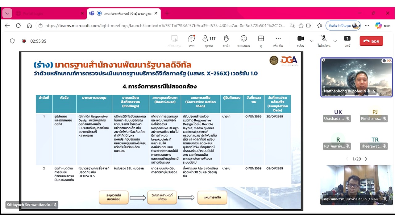 title - เข้าร่วมประชุมแสดงความคิดเห็น และรับฟังความคิดเห็นต่อ (ร่าง) มาตรฐานสำนักงานพัฒนารัฐบาลดิจิทัล (องค์การมหาชน) (มสพร.) ด้านมาตรฐานบริการดิจิทัลภาครัฐ ผ่านสื่ออิเล็กทรอนิกส์ (ประชุมผ่านระบบออนไลน์ Microsoft Teams) สำนักงานพัฒนารัฐบาลดิจิทัล (องค์การมหาชน)&nbsp;DGA